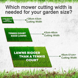 Lawn Mower Cutting Width
