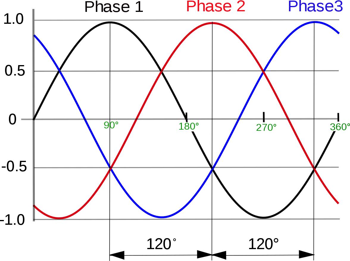 3-phase-wave.png